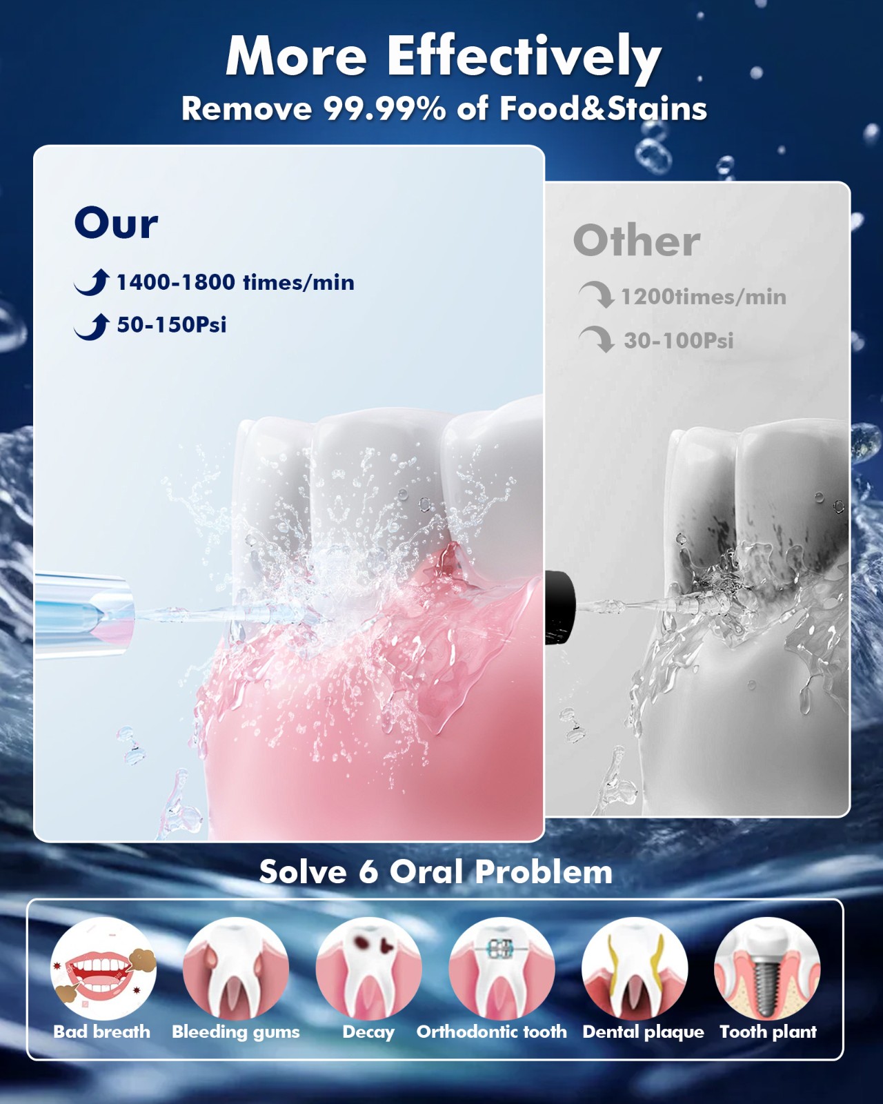 Y206 Water Flosser Black